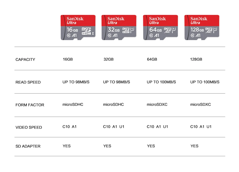 Оригинальная карта памяти SanDisk Ultra, 128 ГБ, 64 ГБ, 32 ГБ, 16 ГБ, Micro sd карта, MicroSDHC A1, SD/TF карта, UHS-I, класс 10, флеш-карта