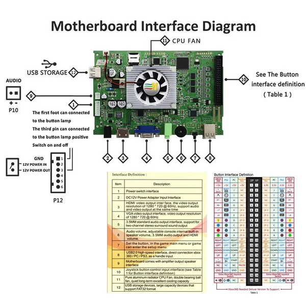 2 игрока Аркада Mame джойстик и оригинальный Pandora Box 5 Home Edition 960 в 1 Материнская плата игры DIY Kit для аркадная машина