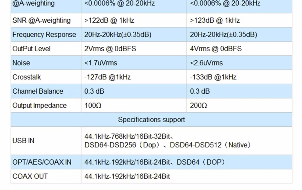 TOPPING DX7s 2* ES9038Q2M 32 бит/768 K DSD512 полный сбалансированный ЦАП и усилитель для наушников XMOS(XU208)+ OPA1612 USB/OPT/AES/коаксиальный вход