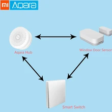 Original Xiaomi Aqara Intelligent Package work with mijia Mi Home APP