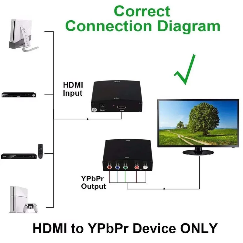  Universale di HDMI Per 5RCA RGB 4 K Component YPbPr Video Converter con R/L Audio Adapter Converter