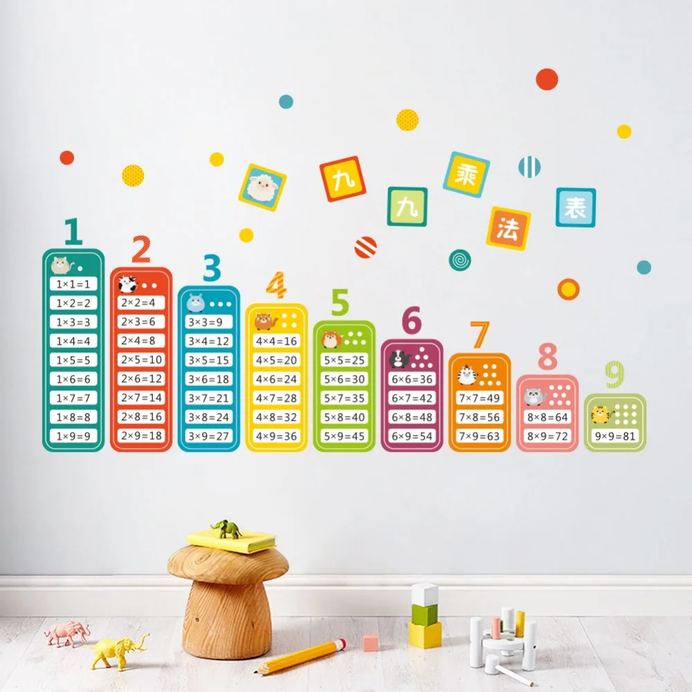 Мультяшная таблица умножения до 99 для детей математическая игрушка наклейки на стену для детской комнаты Детские Обучающие Монтессори настенные наклейки
