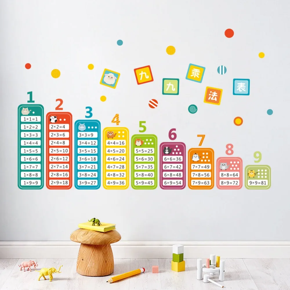 Cartoon Children 99 Multiplication Table Math Toy Wall Stickers For Kids Rooms Baby learn Educational montessori mural decals Cartoon Children 99 Multiplication Table Math Toy Wall Stickers For Kids Rooms Baby learn Educational montessori mural decals