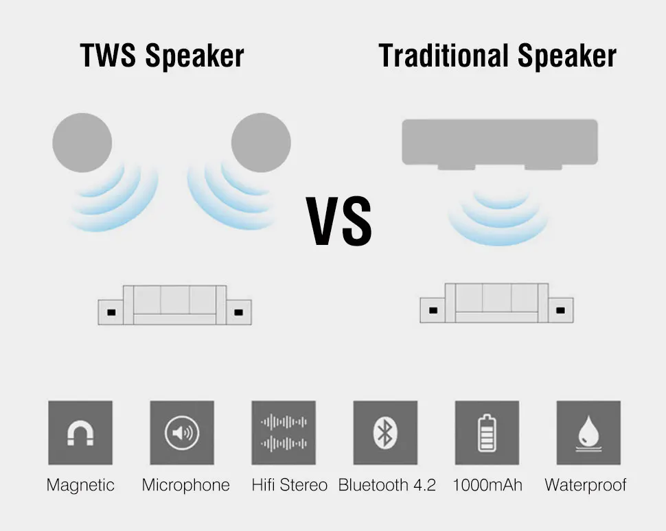 A20 Bluetooth динамик металлический портативный супер бас беспроводной динамик Bluetooth 4,2 3D цифровой звук громкий динамик микрофон Hands-Free TWS