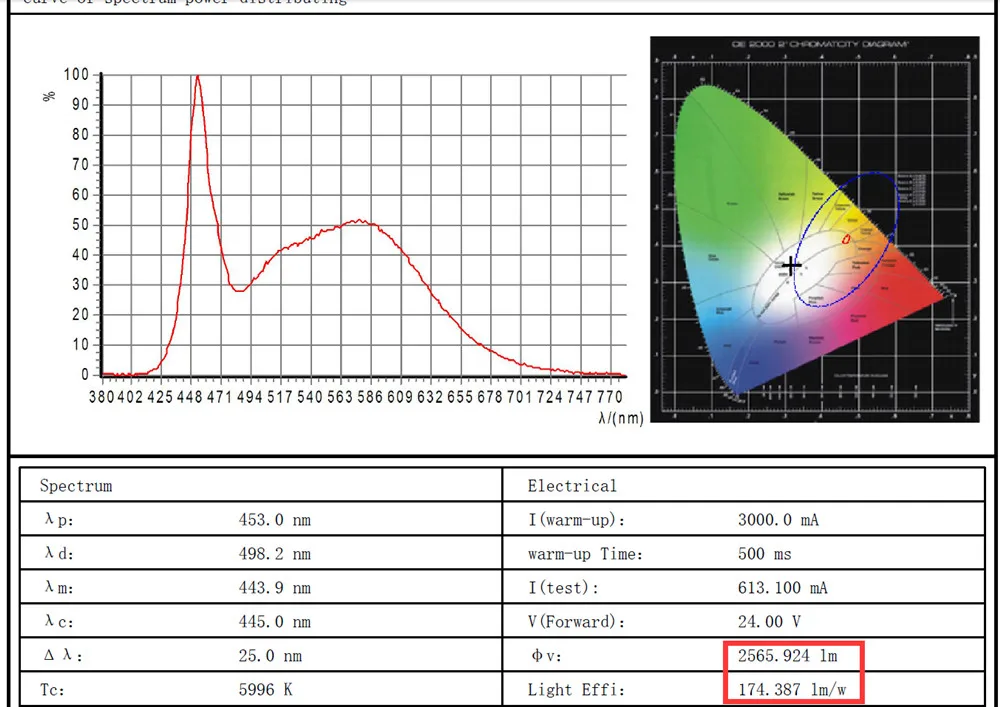 led light strip test report 