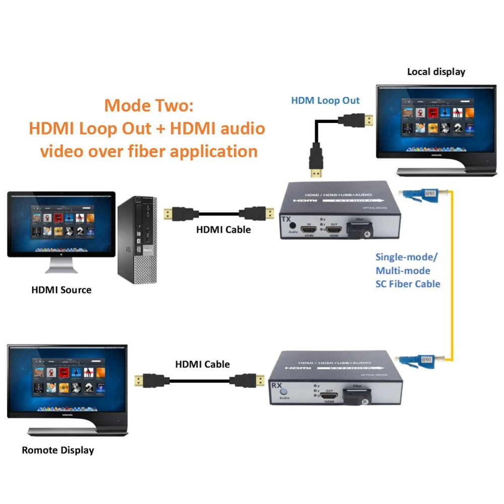 Высокое качество HDMI удлинитель волокно 20 км HDMI по оптоволоконному медиаконвертеру с KVM USB2.0 и петлей выход 1080P HDMI по оптоволокну