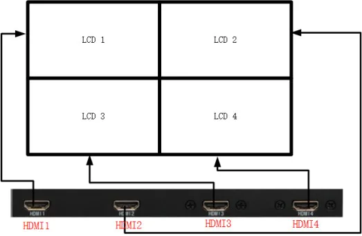 LINK-MI LM-TV04 1920x1080@ 60 Гц 4 Выход HDMI Full HD светодиодный/ЖК-дисплей 2x2 HDMI видео стены контроллер, процессор RS232