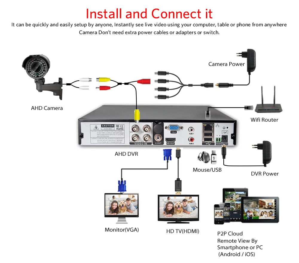 KANTURE 4CH HDMI 1080P DVR 4ch CCTV система 4x720P IP66 in/наружная камера безопасности 1MP HD домашняя система видеонаблюдения P2P DVR