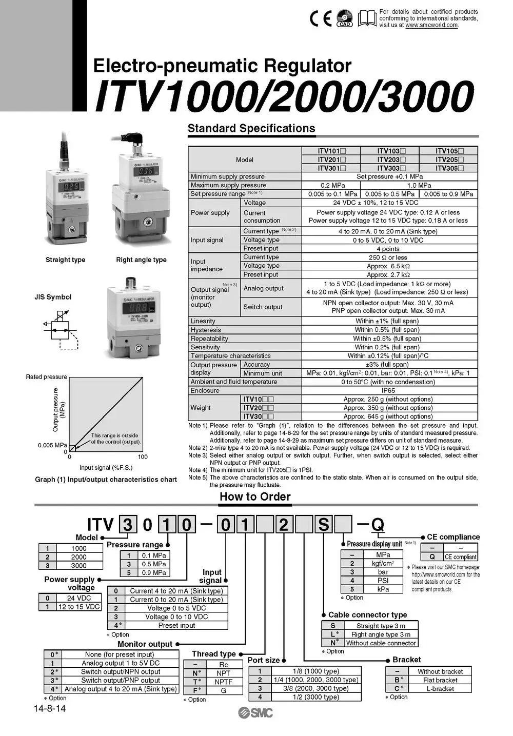 Японское стекло электрический редукционный клапан ITV2050-31F2BN3-X88