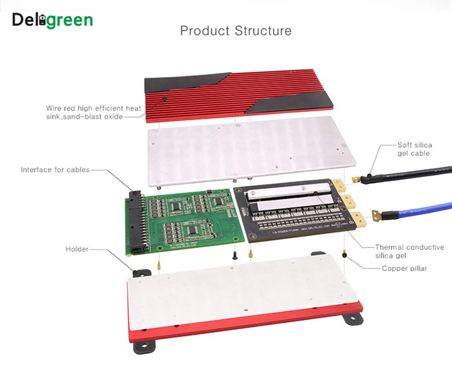 Deligreen 8S 200A 24V PCM/PCB/BMS для 3,2 в LiFePO4 Аккумуляторный блок 18650 литий-ионный аккумулятор Защитная плата