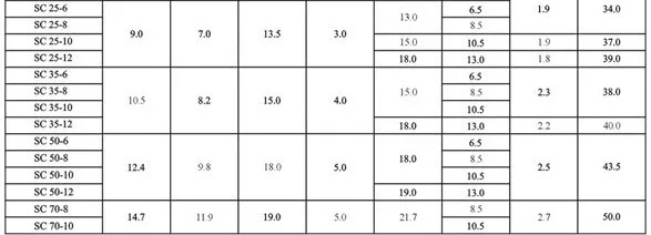 SC10-6, медные соединительные клеммы, SC10-8(DTGA), резьбовое отверстие, кабельные наконечники, клеммы для аккумулятора, sq 10 мм провода