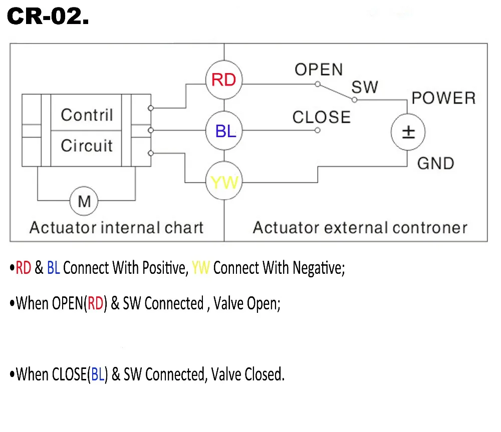 2 способ 1/" DN15 12 V/24VDC нержавеющая сталь нормально закрытый/позиция отзывы моторизованный электрический шаровой кран