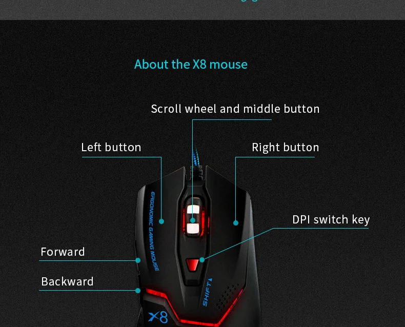IMICE профессиональная Проводная игровая мышь 3200 точек/дюйм USB оптическая мышь 6 кнопок компьютерная мышь геймер Мыши для ПК ноутбук X8