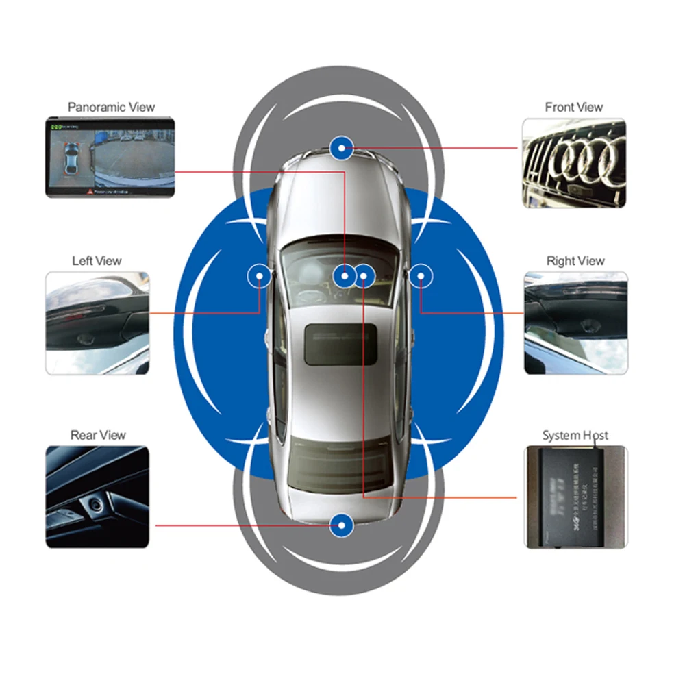 360 degree system 360 degree system