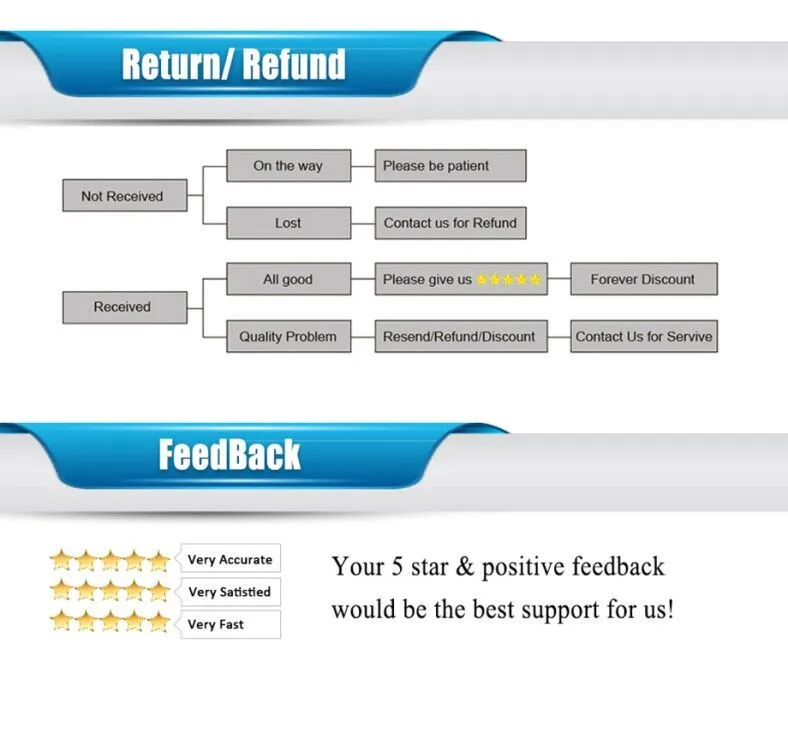 Return+Feedback