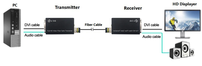 application-DVI