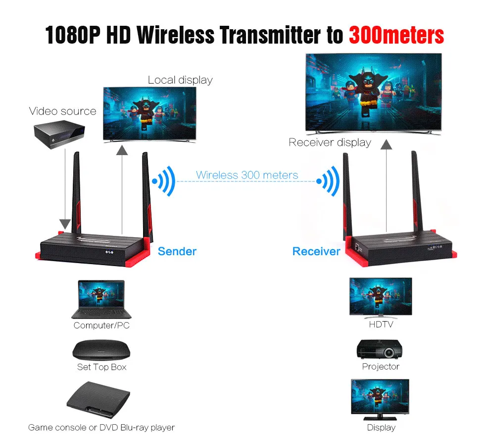 MiraBox Wireless HDMI Extender up to 300m 984ft Support 1080p Full HD IR Can Through Wall HDMI Wireless Transmitter and Receiver (3)