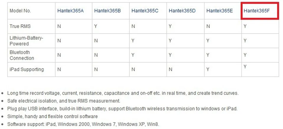 Hantek365F изолированный регистратор данных, виртуальный мультиметр, поддержка подключения bluetooth и iPad, hantek 365F