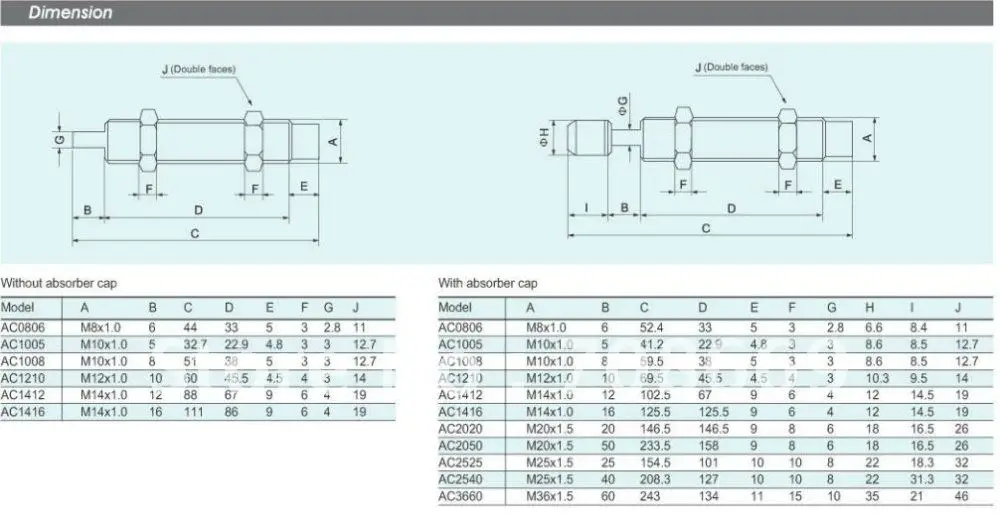 AC2050 M20x1.5 Пневматический гидравлический амортизатор 50 мм ход поршня