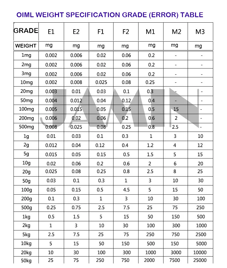 1 г, 2 г, 5 г, 10 г, 20 г, 50 г, 100 г, 200 г, 500 г, F1, M1 класс, нержавеющая сталь, миллиграмм, набор калибровочных весов для электрических весов, тест на баланс