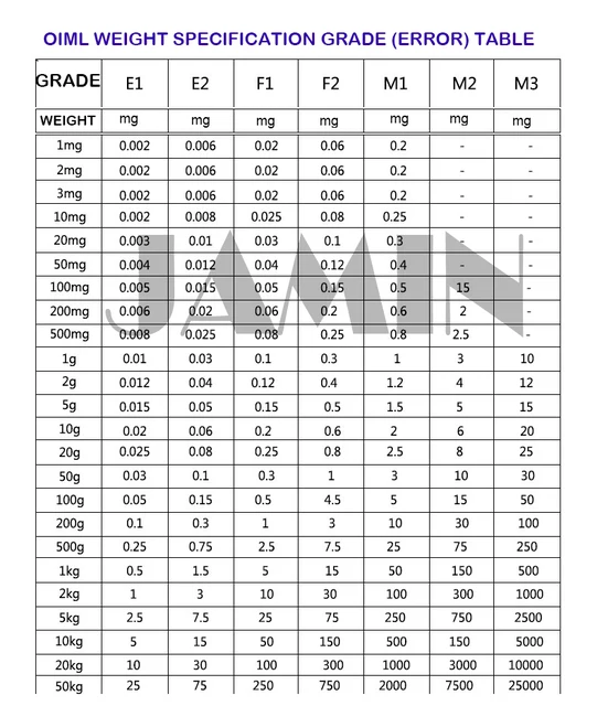 Balance numérique CNIM Hot, ensemble d'étalonnage de précision, poids en  grammes, 211.1G, 10Mg, 100G, M2, 17 pièces - AliExpress