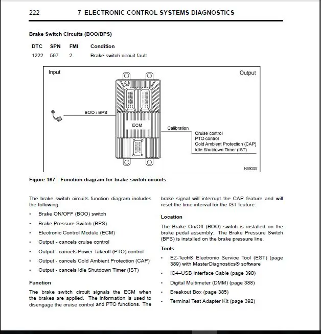 US 150 0 International Truck Engine Family NAVISTAR MAXXFORCE Diagnostic Service Manuals In Software From Automobiles Motorcycles On