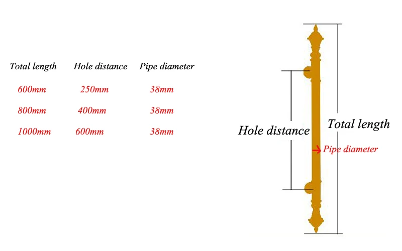 parameter