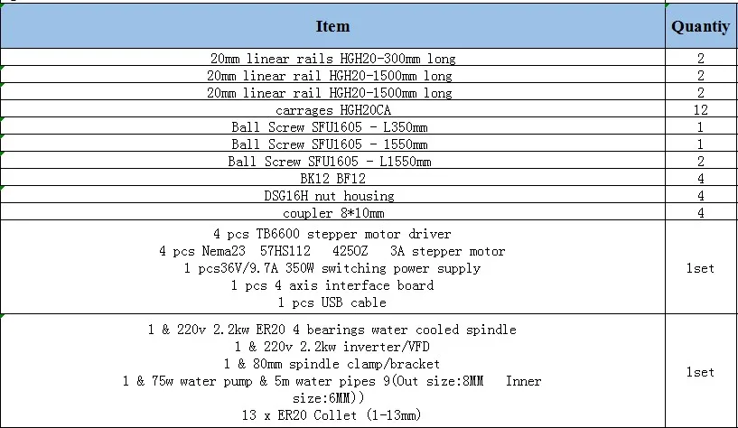 Квадратная линейная направляющая комплекты HGR20-300/1500/1500 мм + 4x SFU1605-SFU1605-350/1550/1550 мм шарикового винта наборы ухода за кожей + 2.2kw шпинделя +