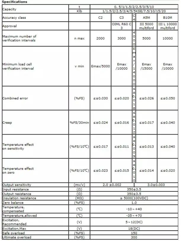 Земной датчик взвешивания H8C-C3 500 кг 1 t 1,5 t 2 t 2,5 t 3 t 4 t 5 t 7.5t-4B1/6B1 Китай датчик клетки нагрузки платформа весы подлинное качество