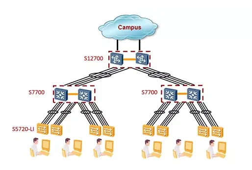 Горячая Распродажа S5720-28X-LI-24S-DC Hua wei 24 порта SFP гигабитный коммутатор Gig SFP+ DC мощность