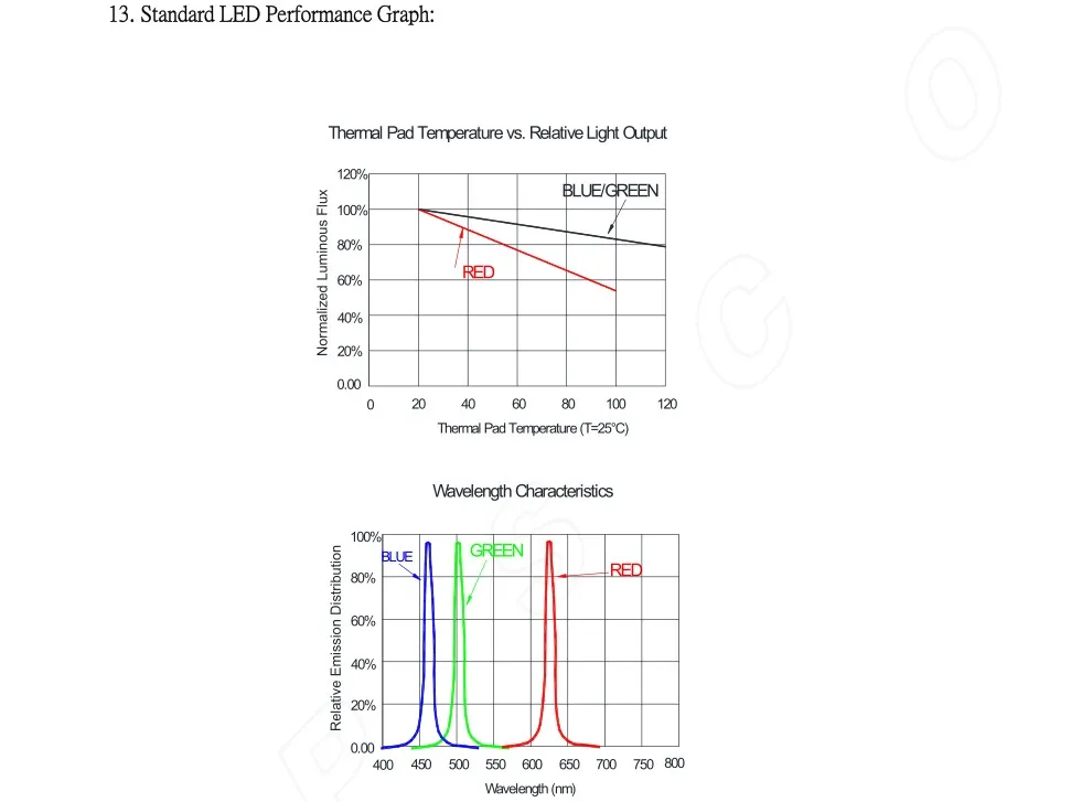 SK9822-EC20; SMD Тип SK9822 встроенный тип управления Светодиодный светильник источник интегрирующий схема управления и светильник