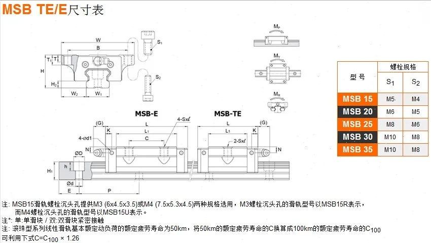 MSB TE-E-1