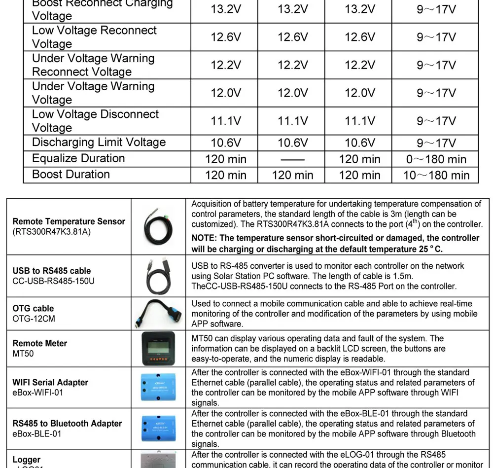 Tracer1210AN 1210AN 20A MPPT комплект солнечных батарей контроллер 12 V 24 V ЖК-дисплей EPEVER регуляторы 1210A