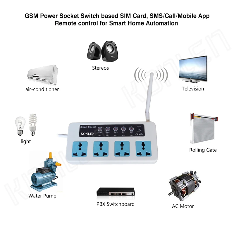 GSM Умный переключатель с 4 разъемами питания, дистанционное управление по SMS, вызов для бытовой техники, вкл. ВЫКЛ