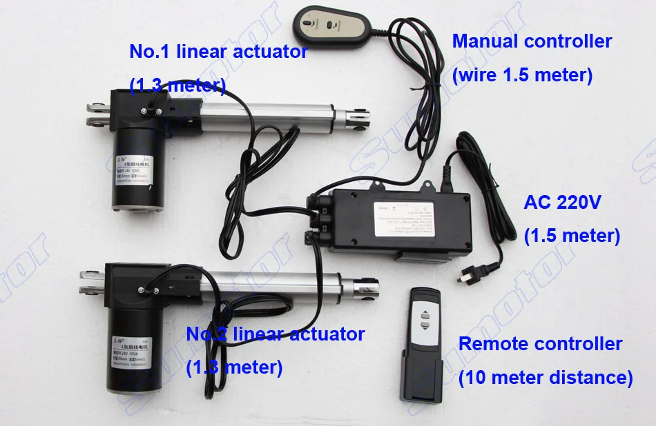 controller control