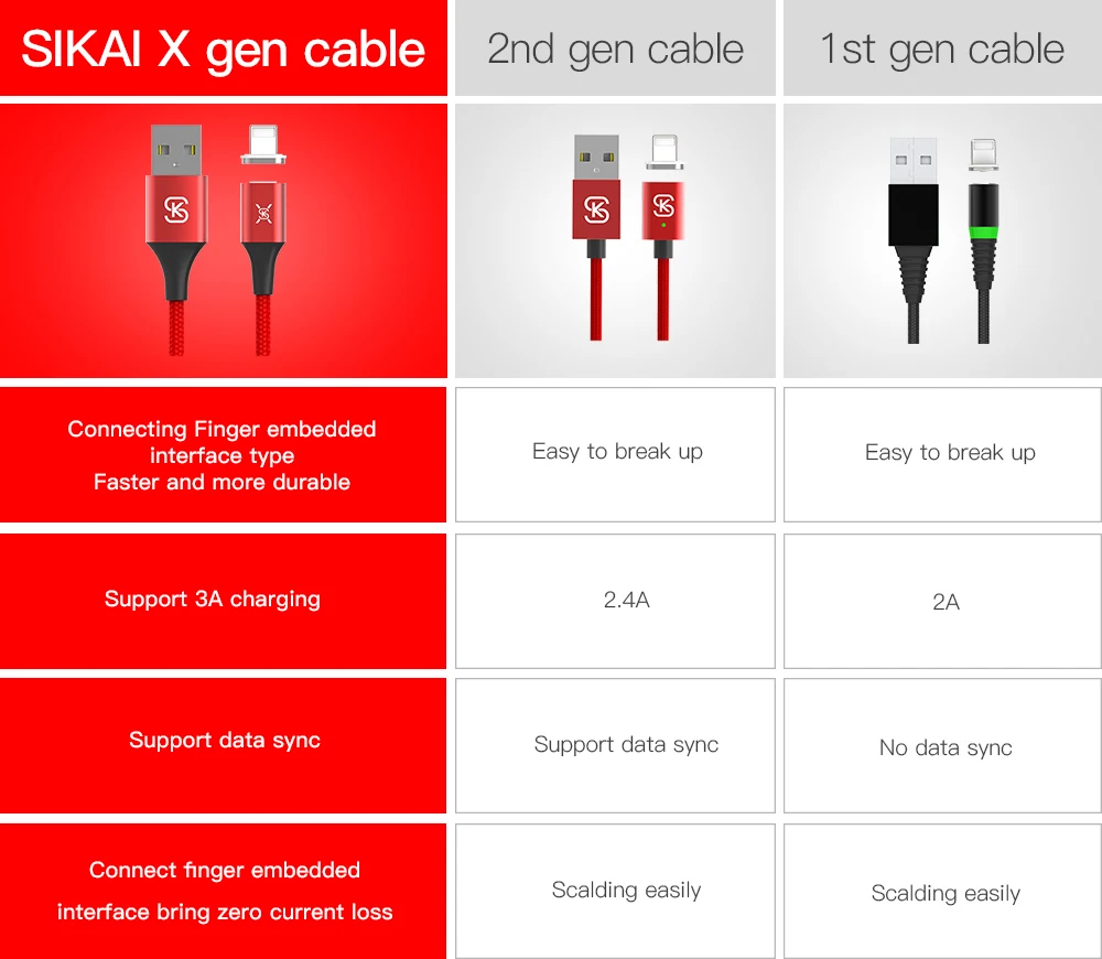 SIKAI 3A Магнитный зарядный кабель Micro USB C 3 в 1 для iPhone, магнитный Android кабель для быстрой зарядки и синхронизации данных, автомобильное зарядное устройство