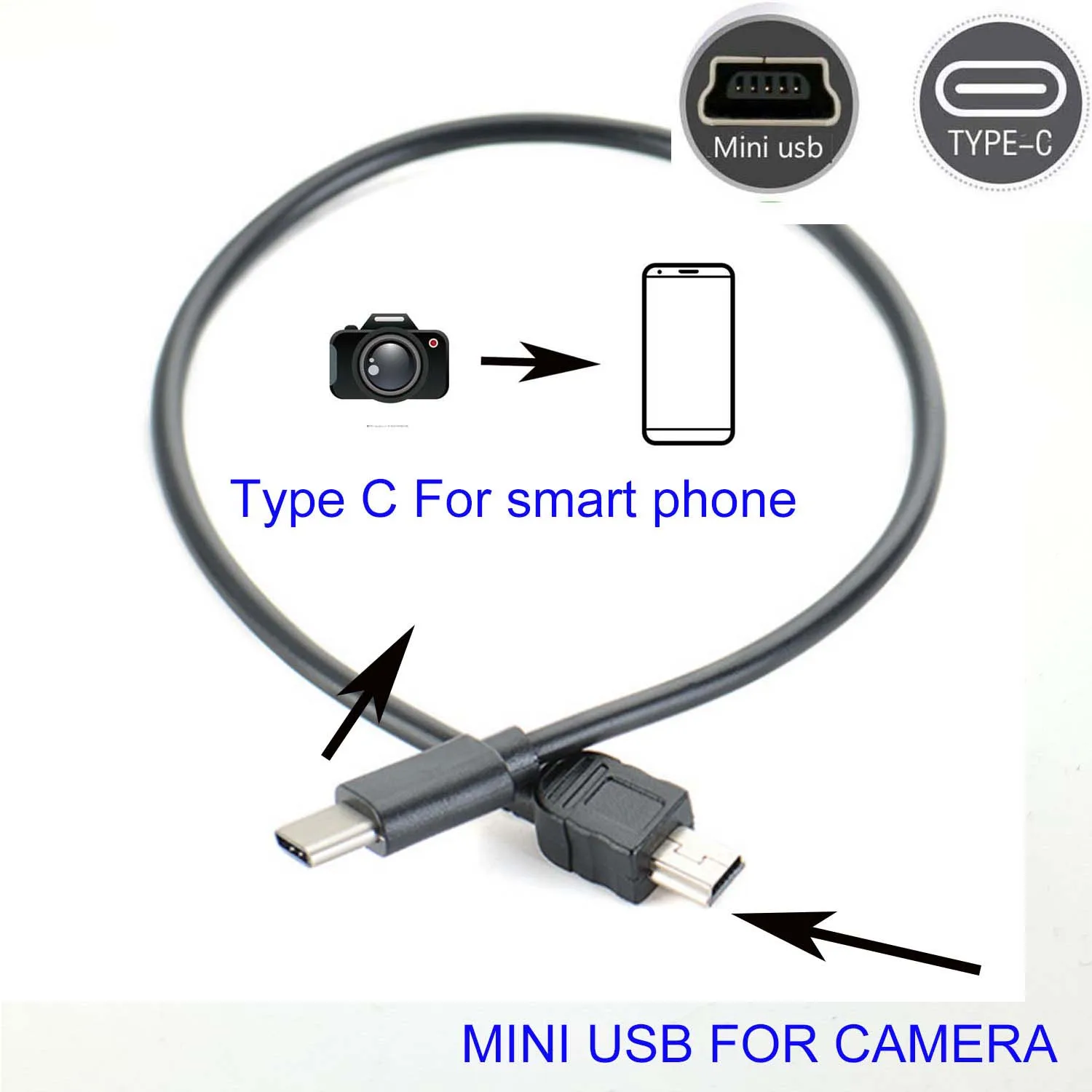 Câble OTG de TYPE C vers mini usb, pour JVC dv, charge vers téléphone sx  caméra vers téléphone, montage photo et vidéo