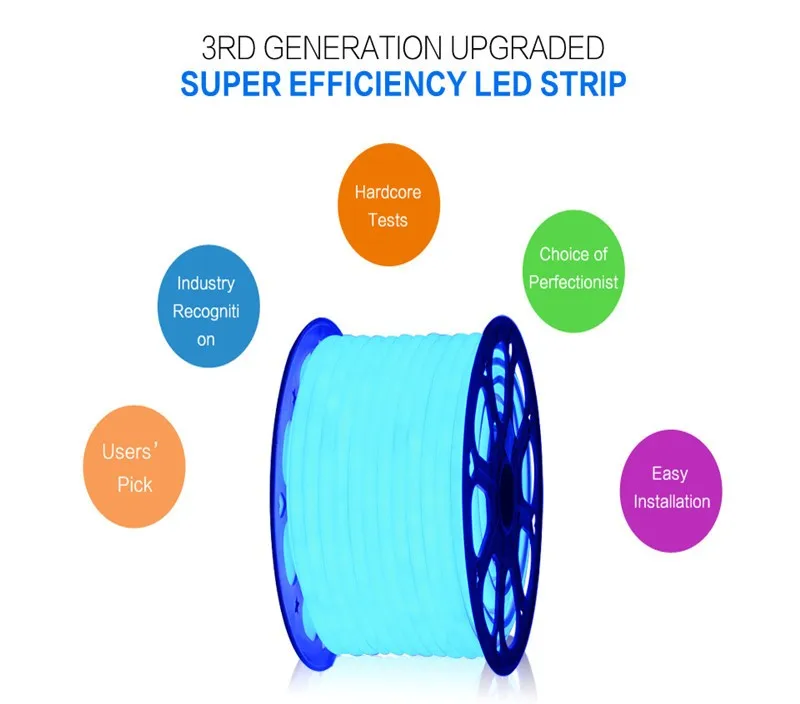 220 В 230 В светодиодная неоновая лента ленточный светильник 2835 лента водонепроницаемый ip65 ip67 с вилкой питания RGB теплый белый синий зеленый красный розовый