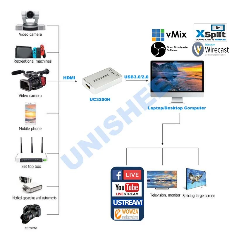 USB3.0 60FPS HDMI к USB3.0 видеозахвата FPGA Dongle игра потокового потока трансляции 1080P OBS/vMix/Wirecast/Xsplit