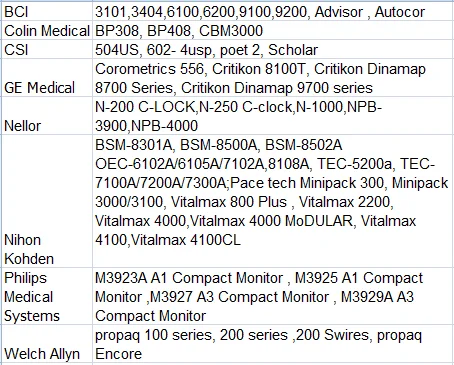 Совместимость с Mindray, CSI, датаскопе, Spacelab, BCIOne ЭКГ Cable with 5-привести проводам для пациента монитор А! оснастки