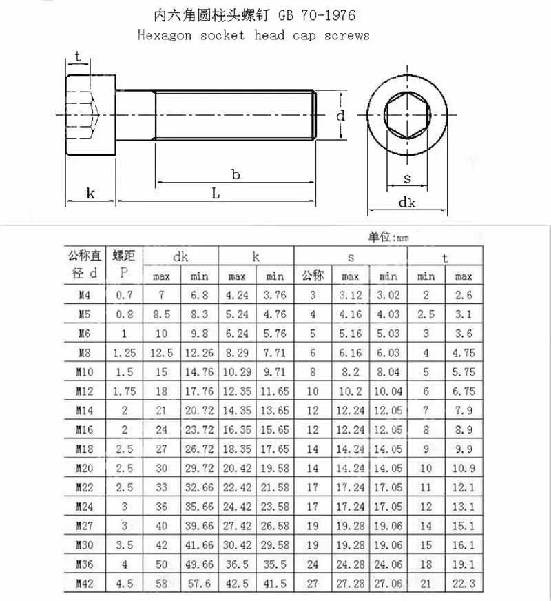 15 шт. M3/M4/M5/M6/M8 шестигранник в пределах 8,8 SHCS винты болты шестиугольная чашка