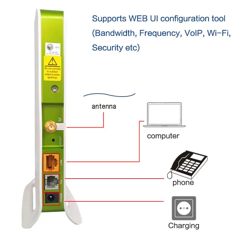 Лот из 200 шт. Echolife HUAWEI BM622i WiMAX CPE маршрутизатор|wimax wireless|router wirelessrouter cpe |