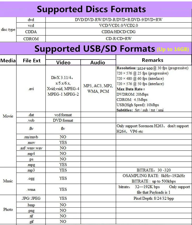 LONPOO портативный dvd-плеер 10,1 дюймов поворотный dvd-плеер DIVX USB портативный ТВ Портативный dvd-плеер ТВ автомобильное зарядное устройство RCA с батареей