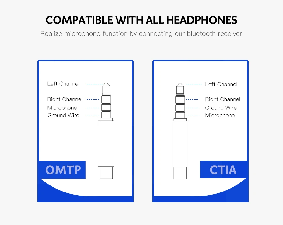 Ugreen Bluetooth 4.2 3.5mm Aux Audio Music Headphone Receiver Adapter Sadoun.com