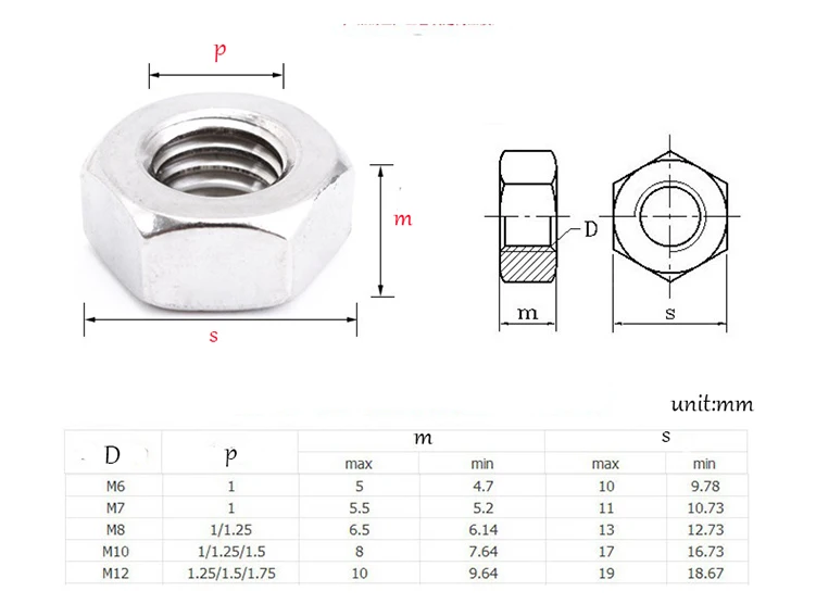 10 шт./лот метрической резьбы DIN934 M6 M8 M10 M12 304 Нержавеющая сталь шестигранные гайки, производство Китай