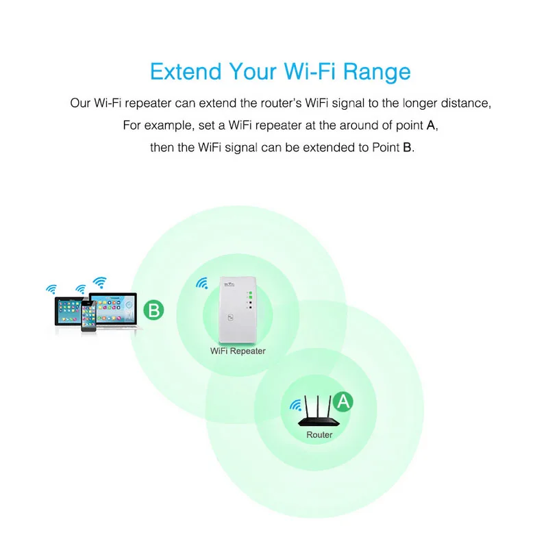 Easyidea Wi-Fi ретранслятор 300 Мбит/с Беспроводной Extender сигнала сети Диапазон Антенны ускорители усилитель сигнала 802.11n/b/g