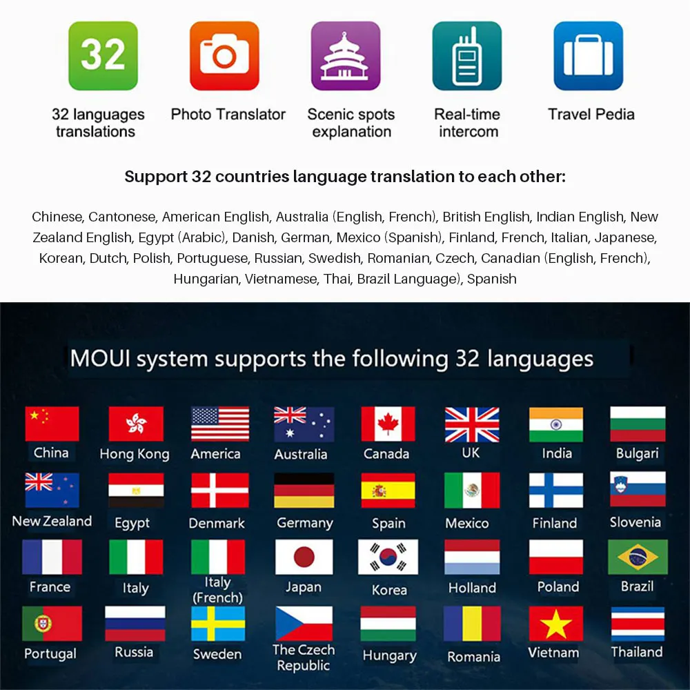 Портативный переводчик в режиме реального времени двусторонний мгновенный умный голосовой переводчик синхронный перевод 32 языков переводчик для путешествий