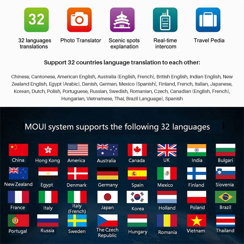 Portable Translator Real-time Two-way Instant Smart Voice Translator Simultaneous Translation 32 Languages Travel Translator