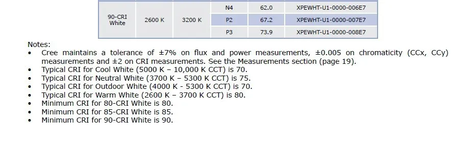 XPE-3