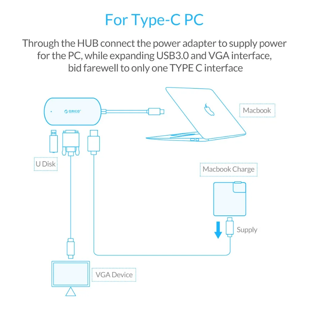Адаптер ORICO type C на USB3.0/type C/VGA сверхскоростной концентратор для нового MacBook|USB-хабы|